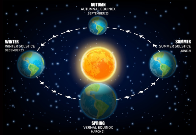 Arundhati-Astrology-Equinox